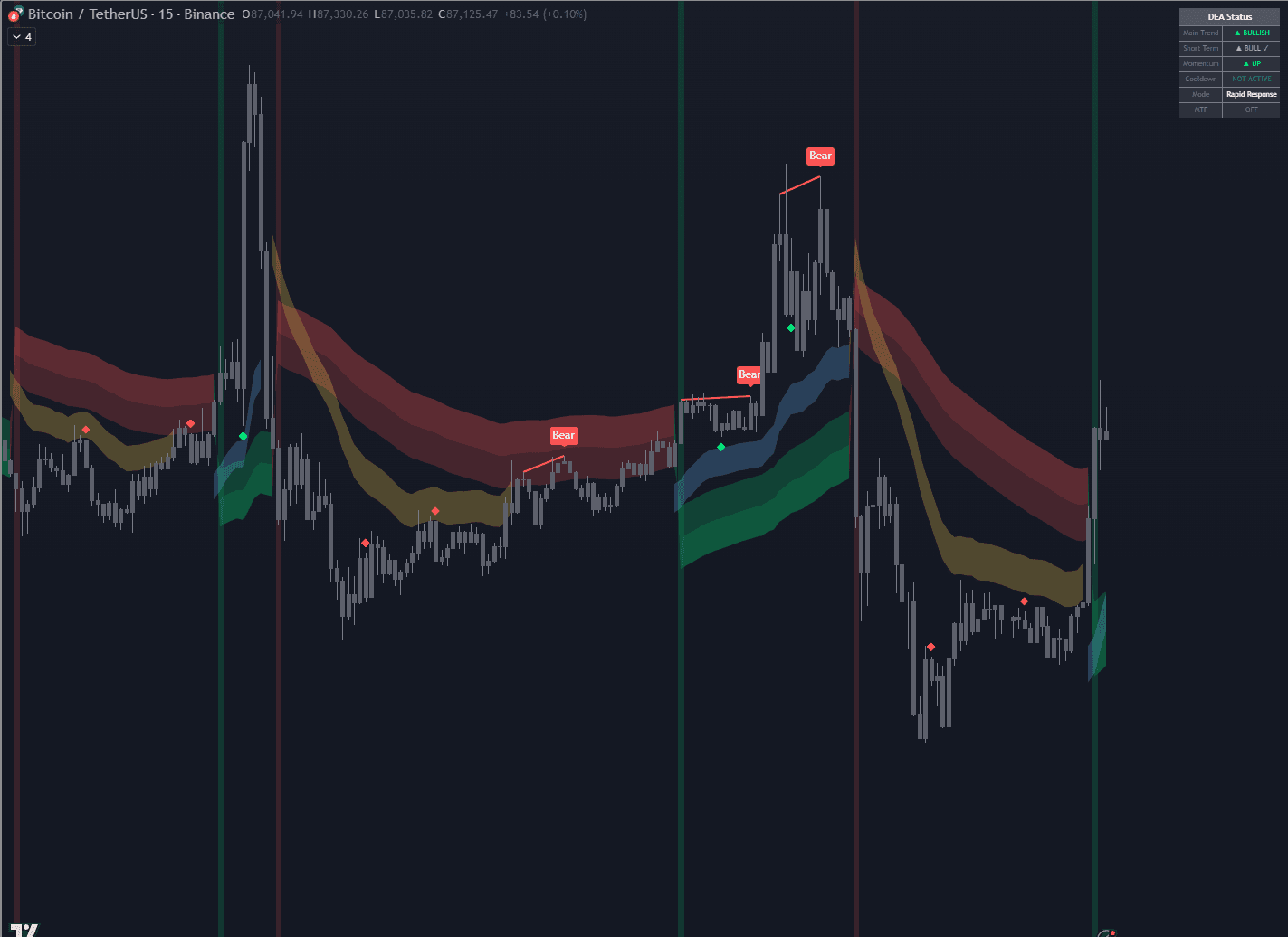 QC Neurobands indicator showing neural network-powered dynamic bands