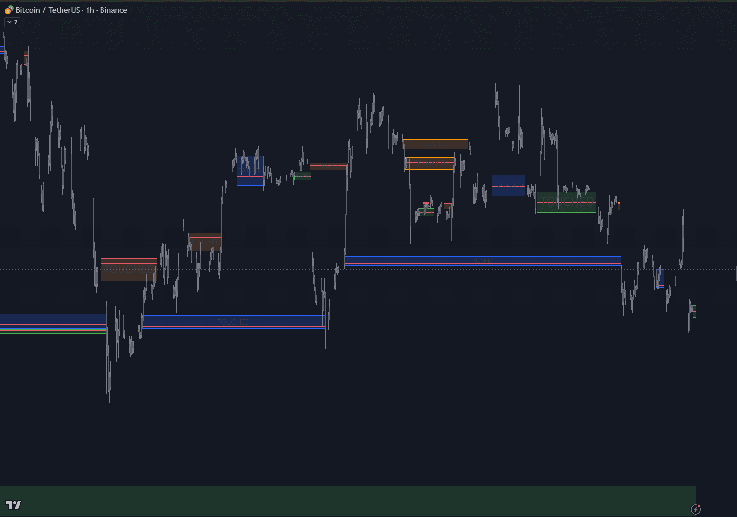 QC Reversal Edge indicator showing trend reversal detection