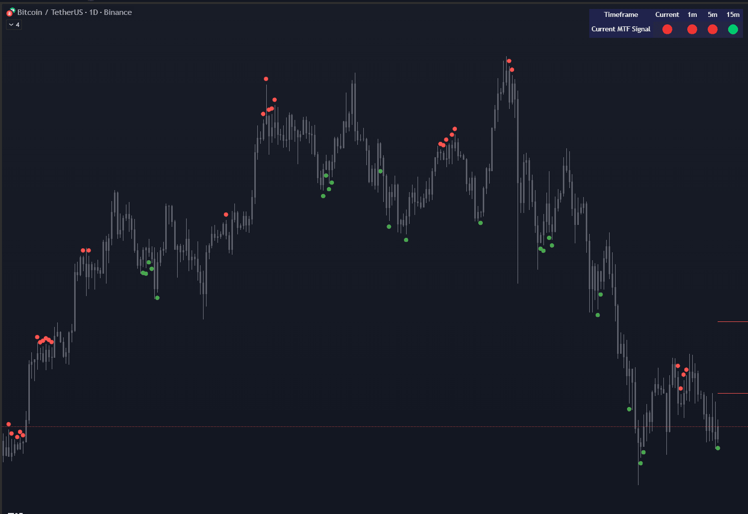QC Cortex indicator showing multi-indicator confluence system