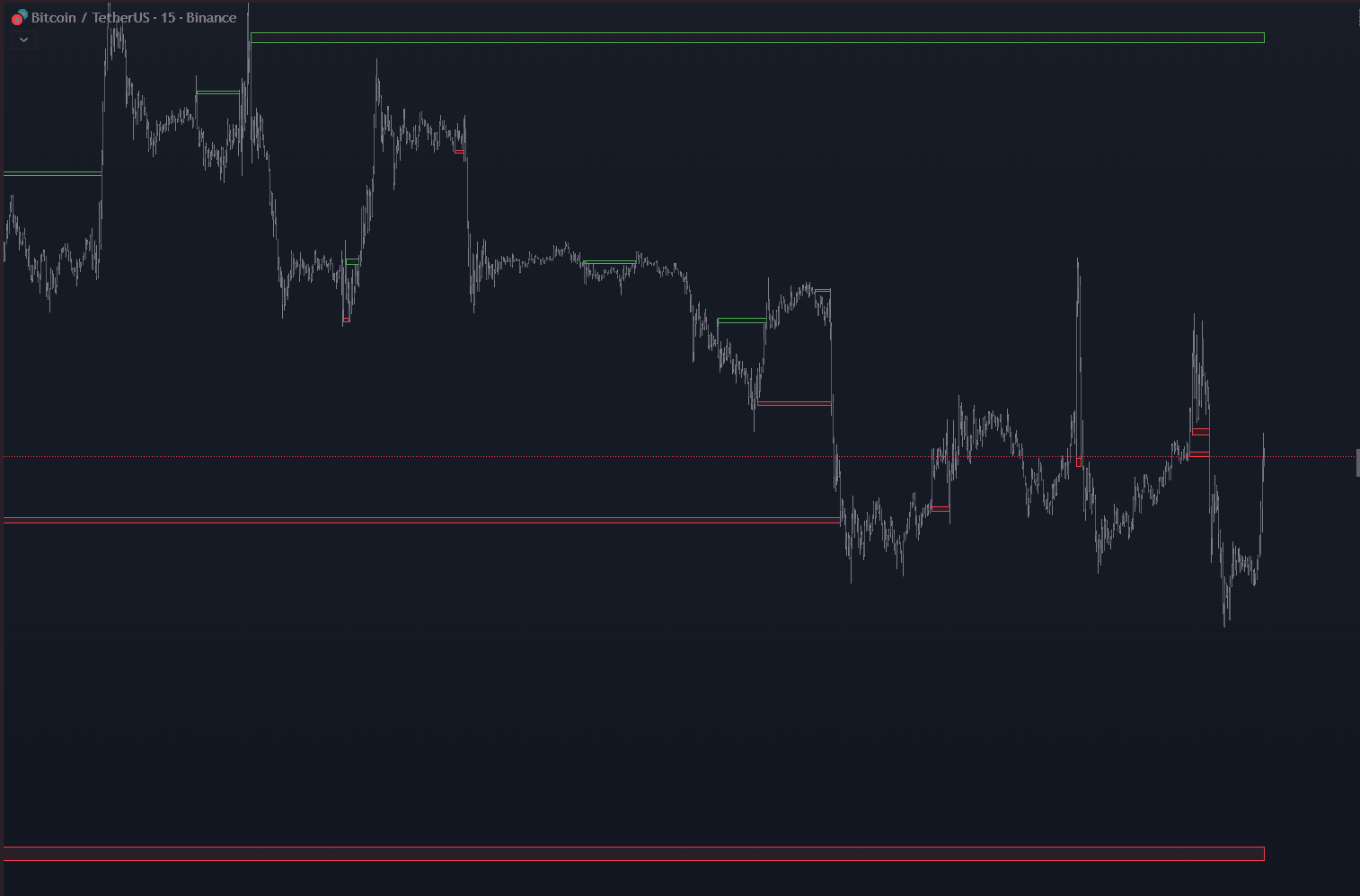 QC ImpulseEdge indicator showing impulsive price movements