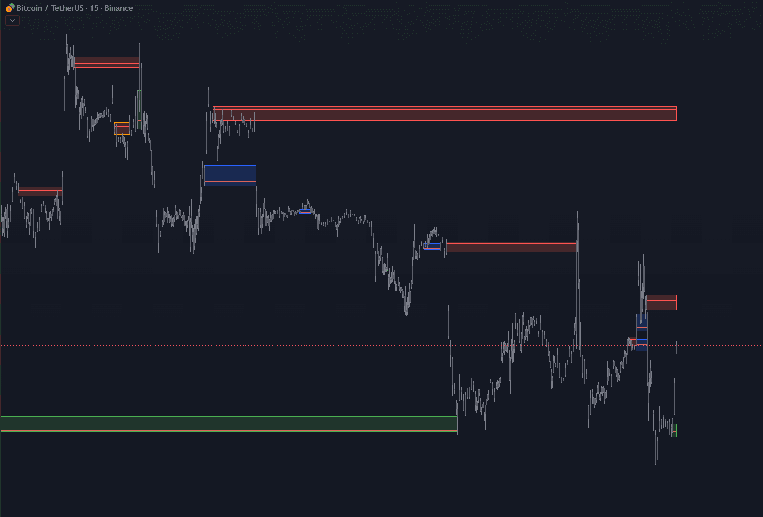 QC Strategic Levels indicator showing volume-confirmed zone detection